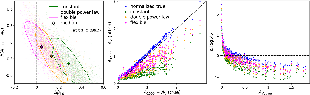 Fig. 9. Refer to the following caption and surrounding text.