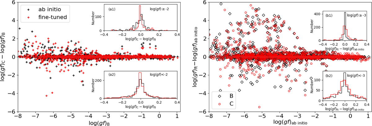 Fig. 2 Refer to the following caption and surrounding text.