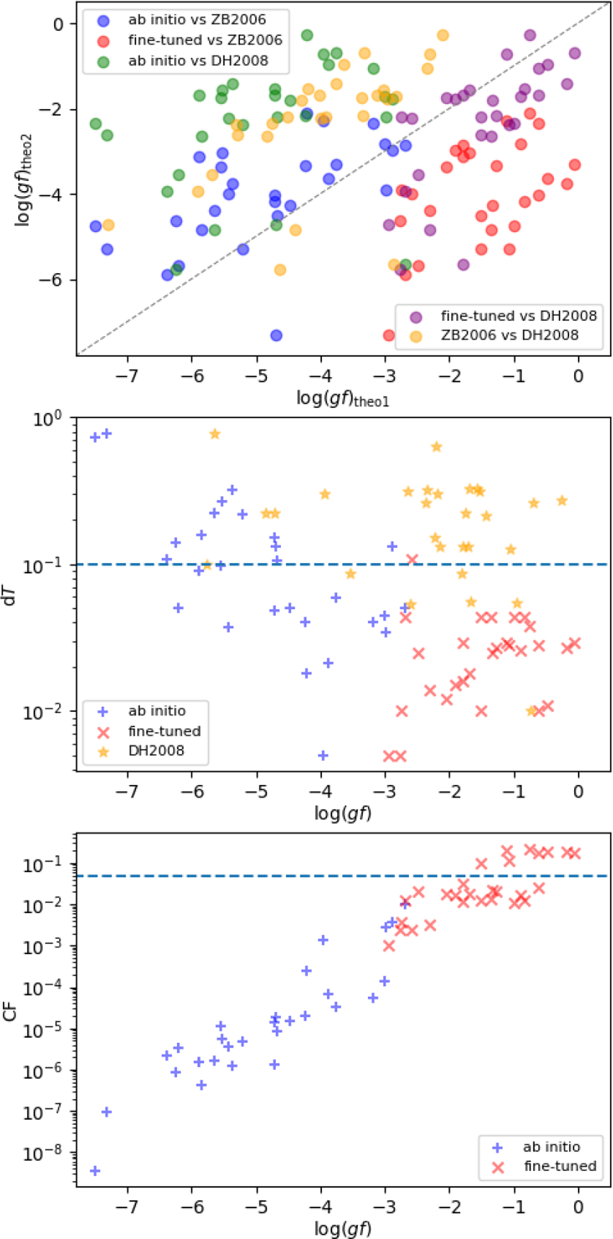 Fig. 4 Refer to the following caption and surrounding text.