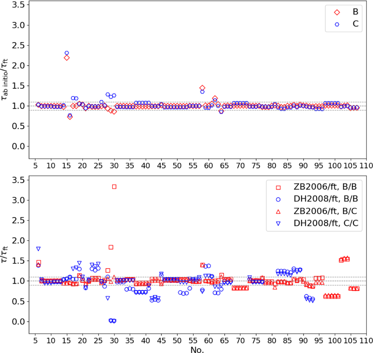 Fig. 5 Refer to the following caption and surrounding text.