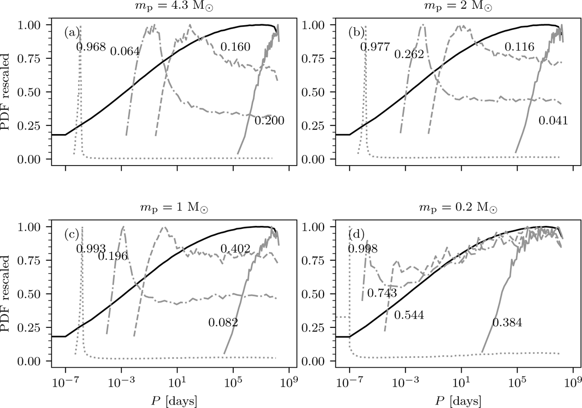 Fig. 10 Refer to the following caption and surrounding text.
