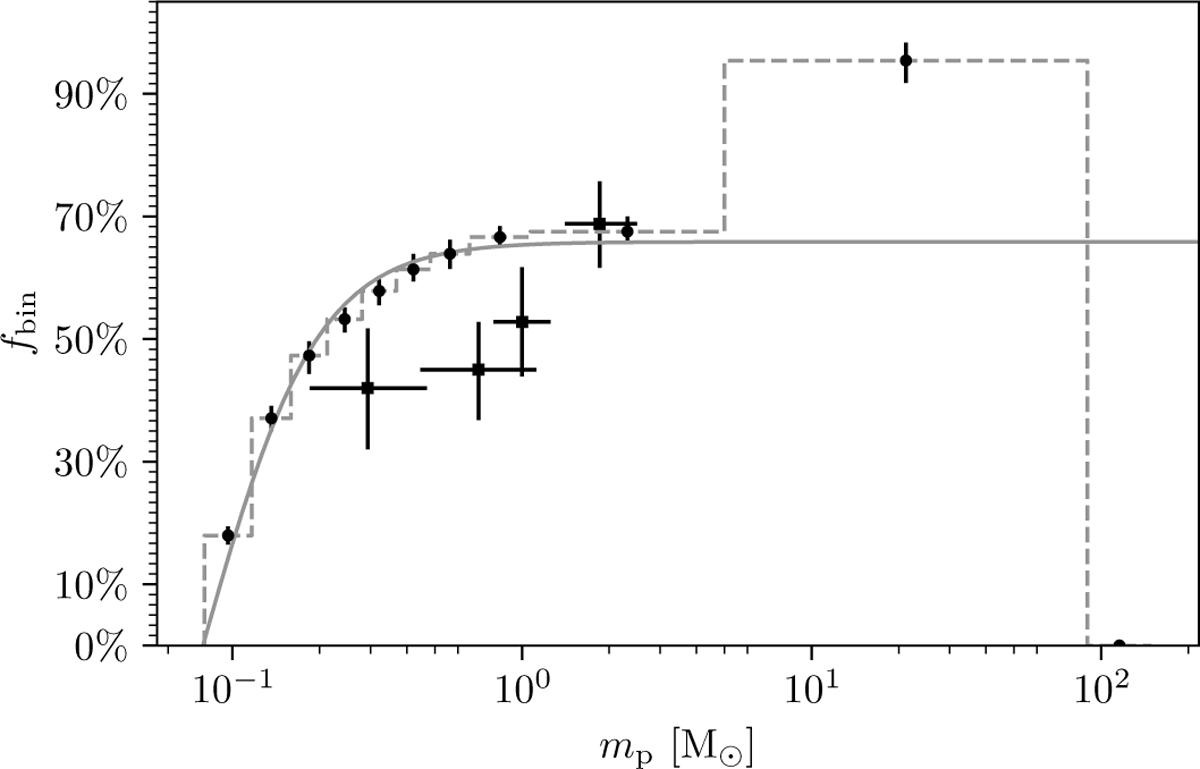 Fig. 11 Refer to the following caption and surrounding text.