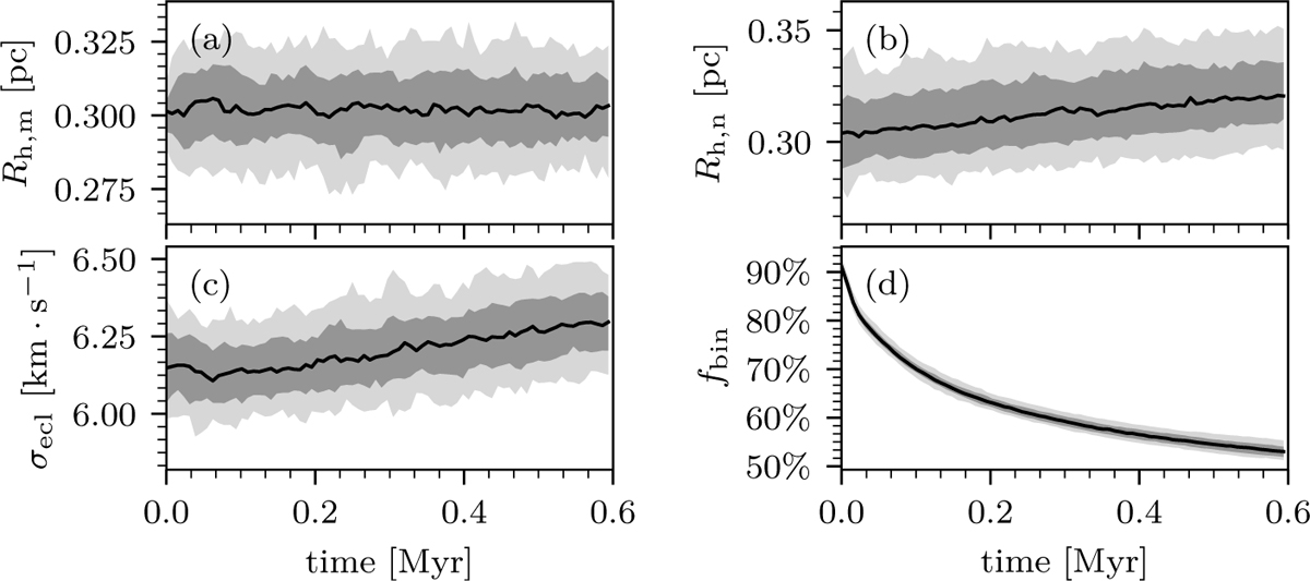 Fig. 2 Refer to the following caption and surrounding text.