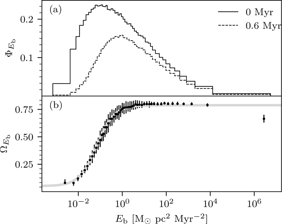 Fig. 3 Refer to the following caption and surrounding text.