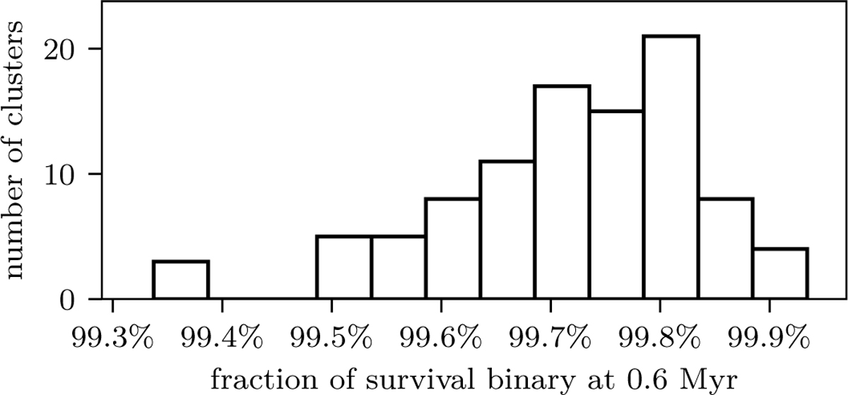 Fig. 4 Refer to the following caption and surrounding text.