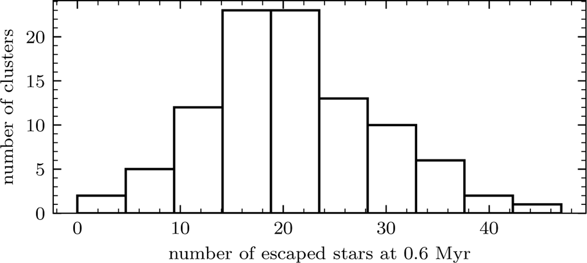 Fig. 6 Refer to the following caption and surrounding text.