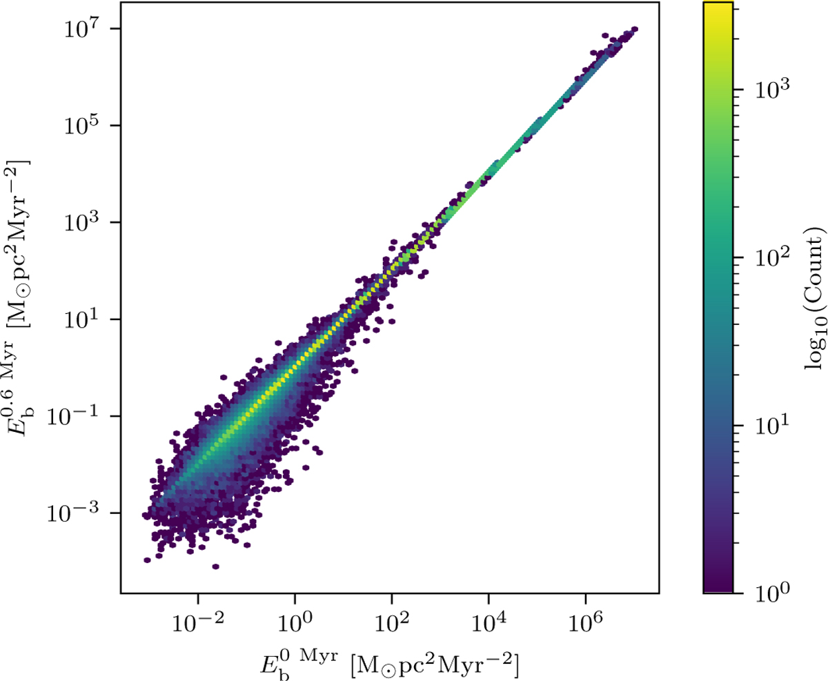 Fig. 7 Refer to the following caption and surrounding text.