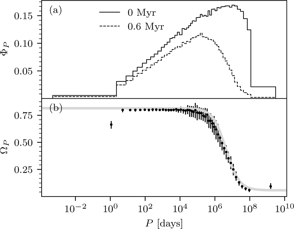 Fig. 8 Refer to the following caption and surrounding text.
