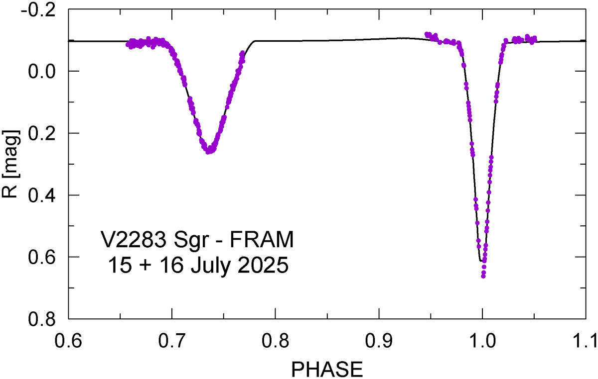 Fig. 1. Refer to the following caption and surrounding text.