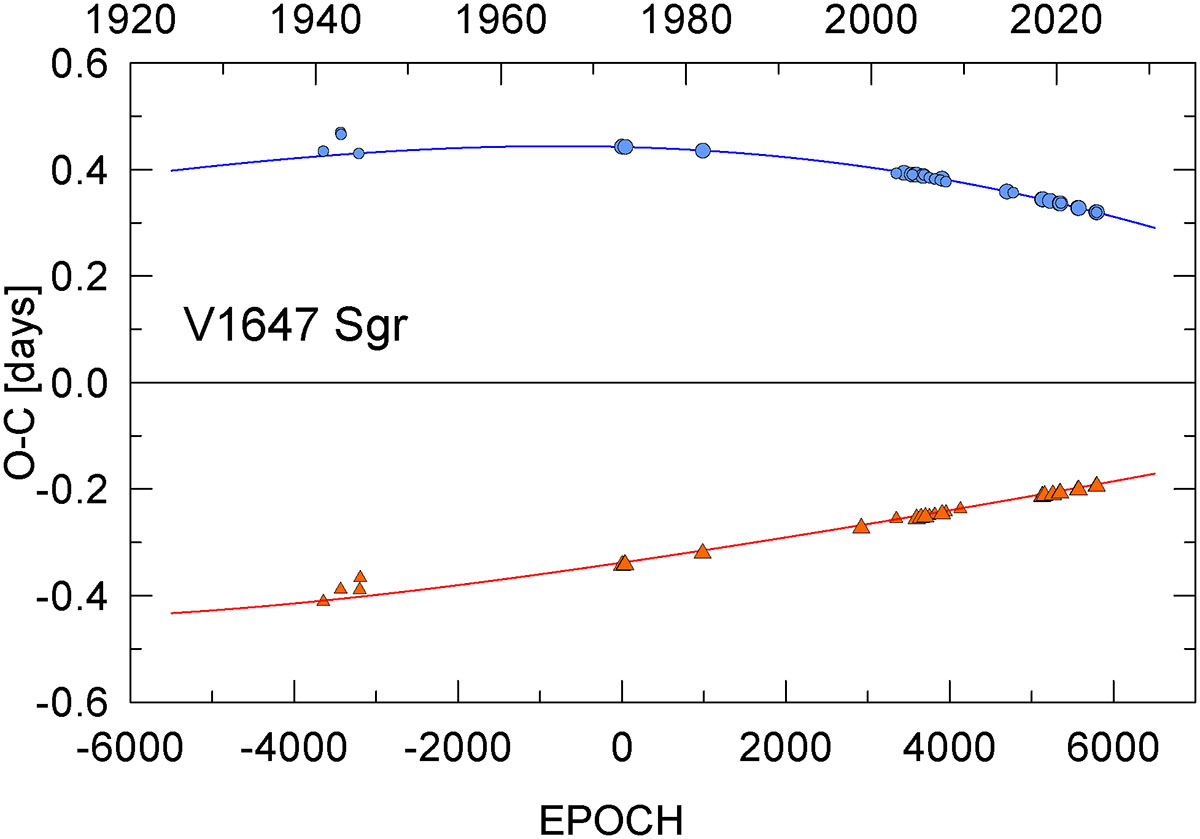 Fig. 2. Refer to the following caption and surrounding text.