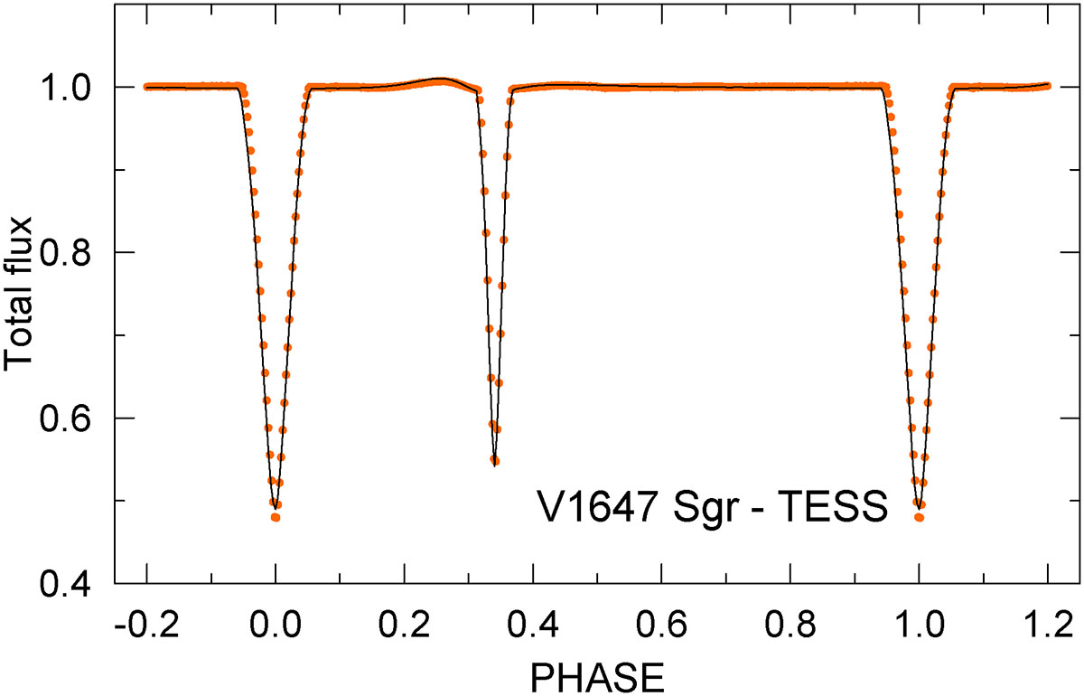 Fig. 4. Refer to the following caption and surrounding text.