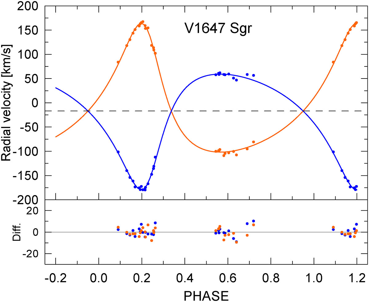 Fig. 5. Refer to the following caption and surrounding text.