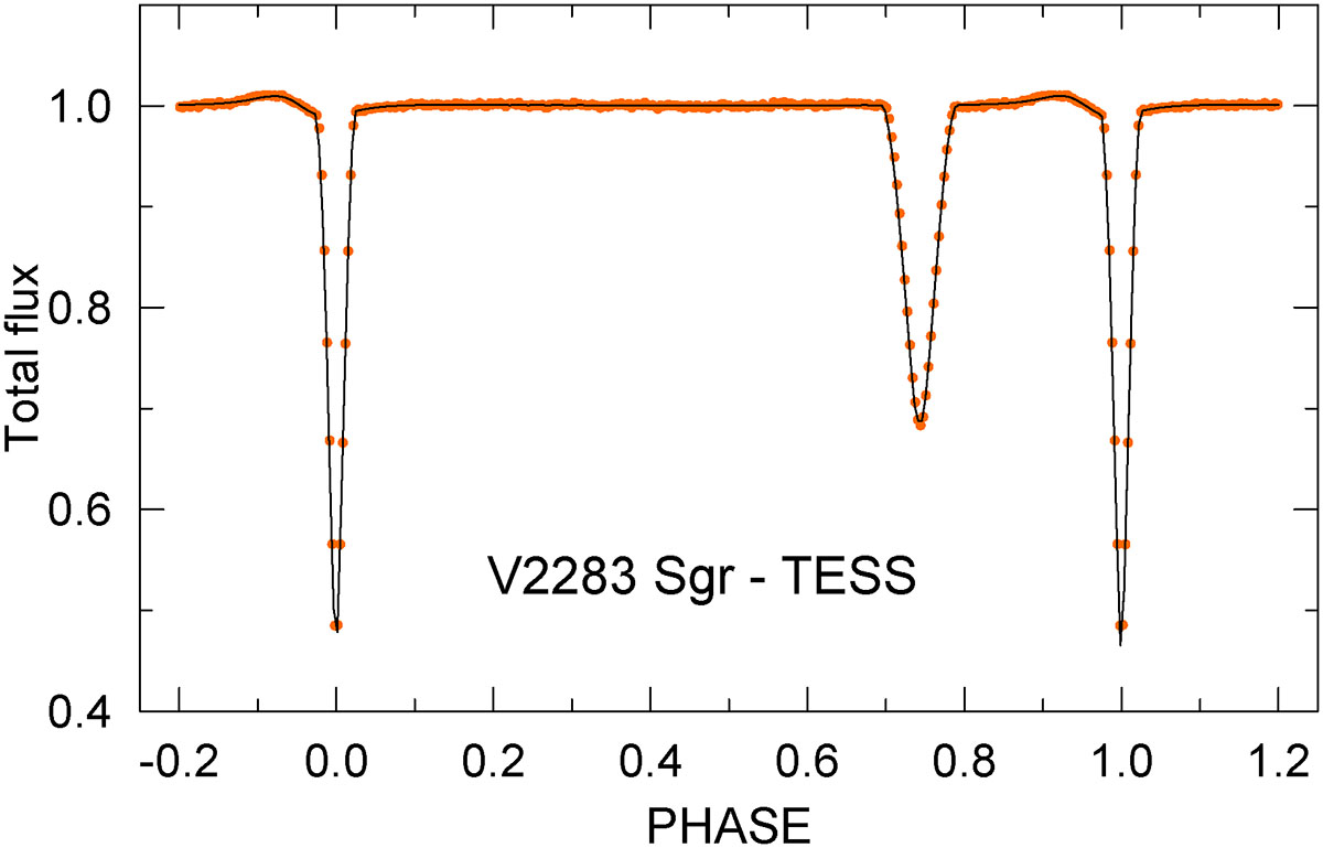 Fig. 6. Refer to the following caption and surrounding text.