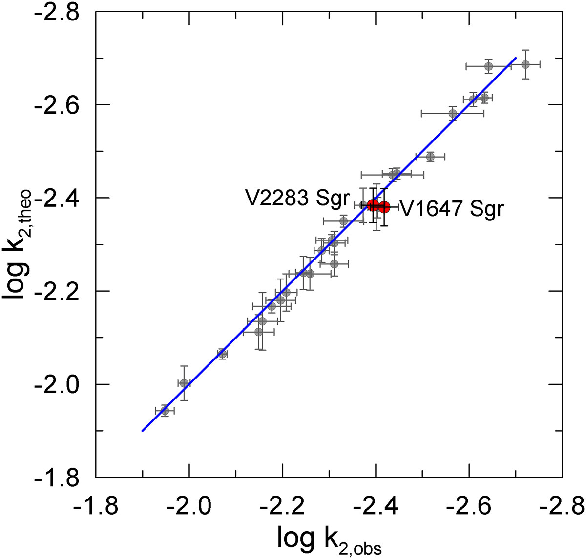 Fig. 7. Refer to the following caption and surrounding text.