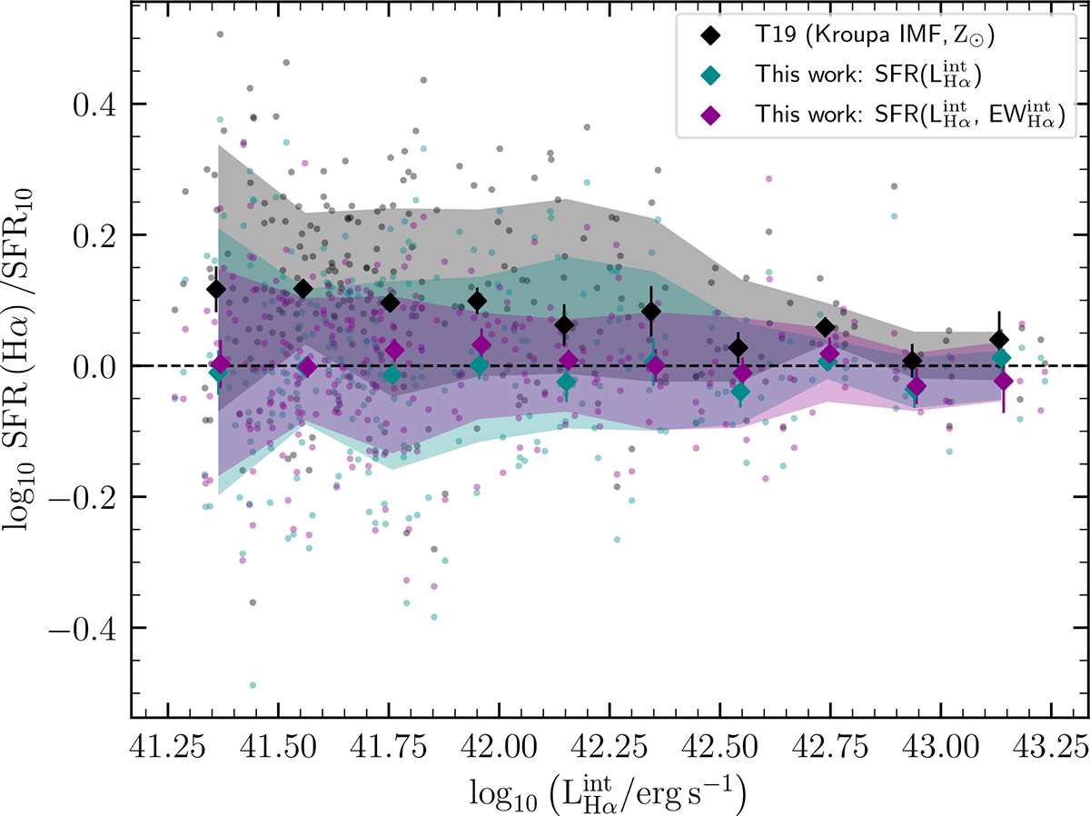 Fig. 3. Refer to the following caption and surrounding text.