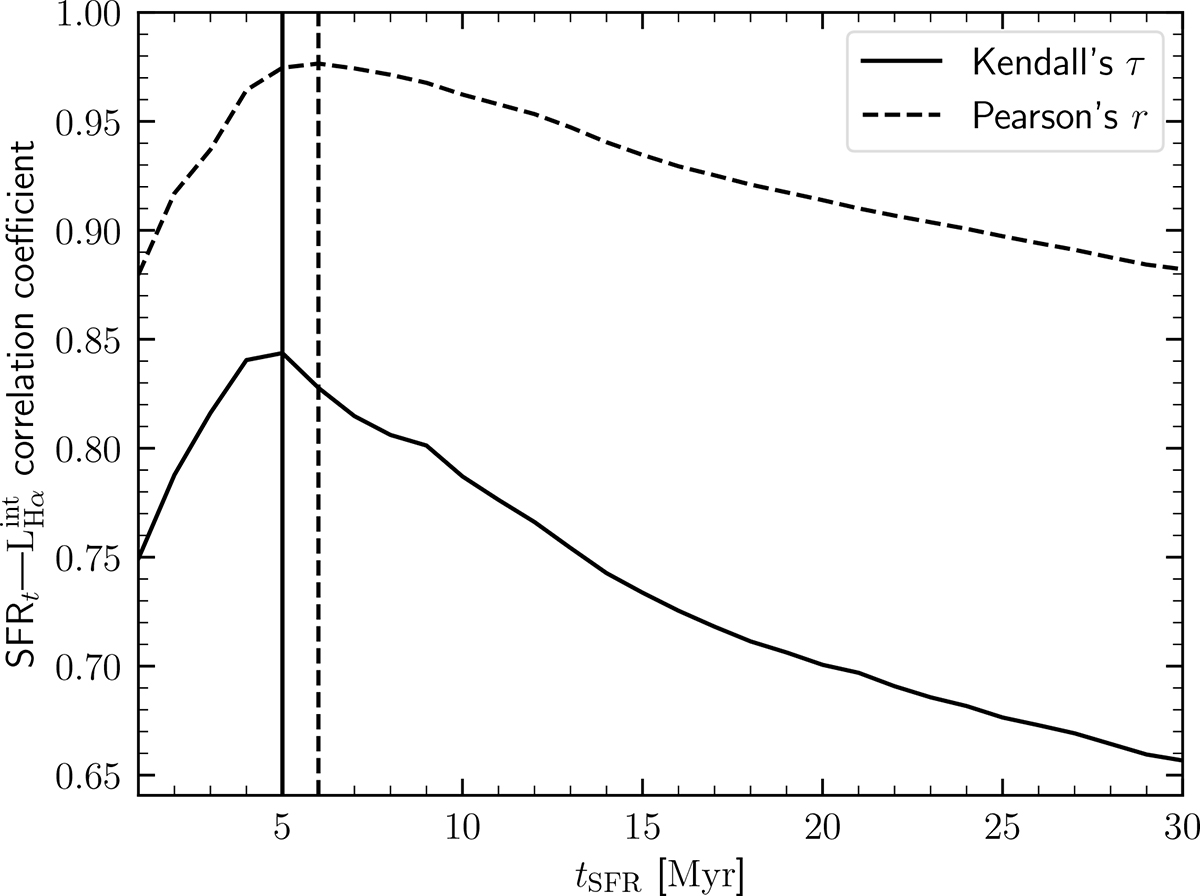 Fig. A.1. Refer to the following caption and surrounding text.