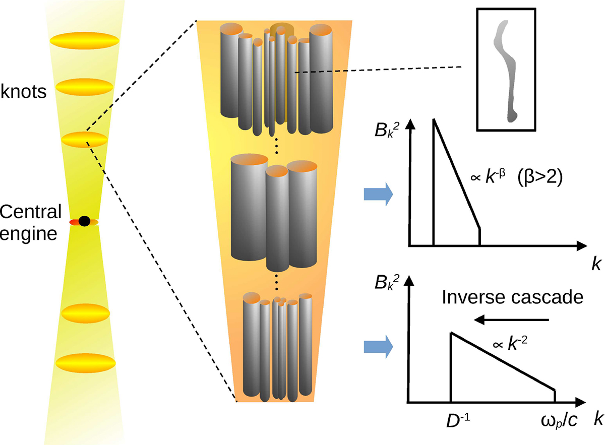 Fig. 1. Refer to the following caption and surrounding text.
