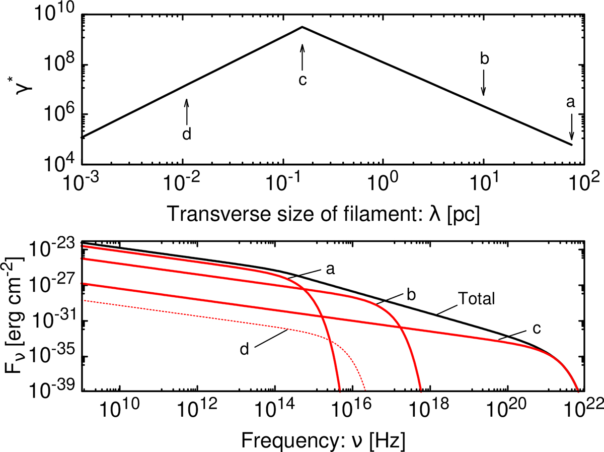 Fig. 3. Refer to the following caption and surrounding text.