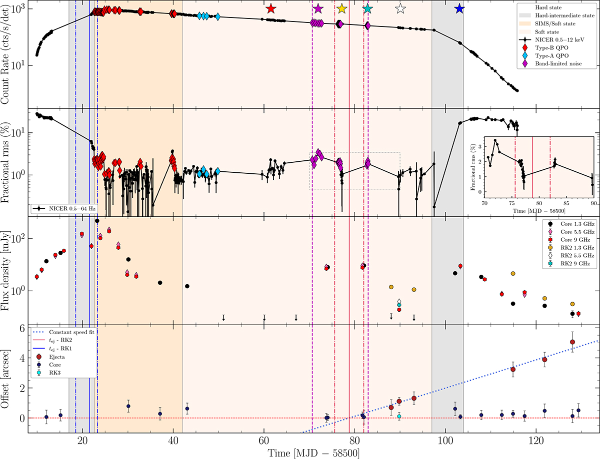 Fig. 1. Refer to the following caption and surrounding text.