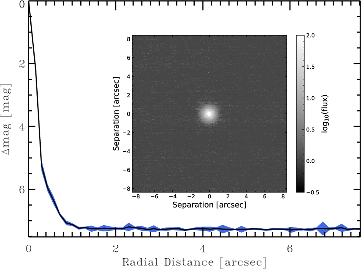 Fig. 1 Refer to the following caption and surrounding text.