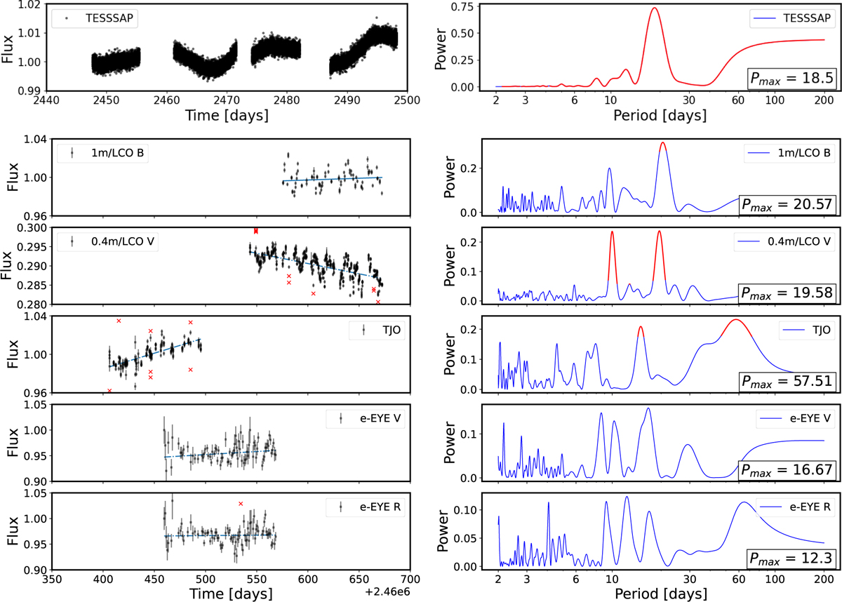 Fig. C.4 Refer to the following caption and surrounding text.