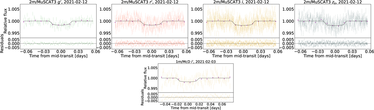 Fig. D.1 Refer to the following caption and surrounding text.