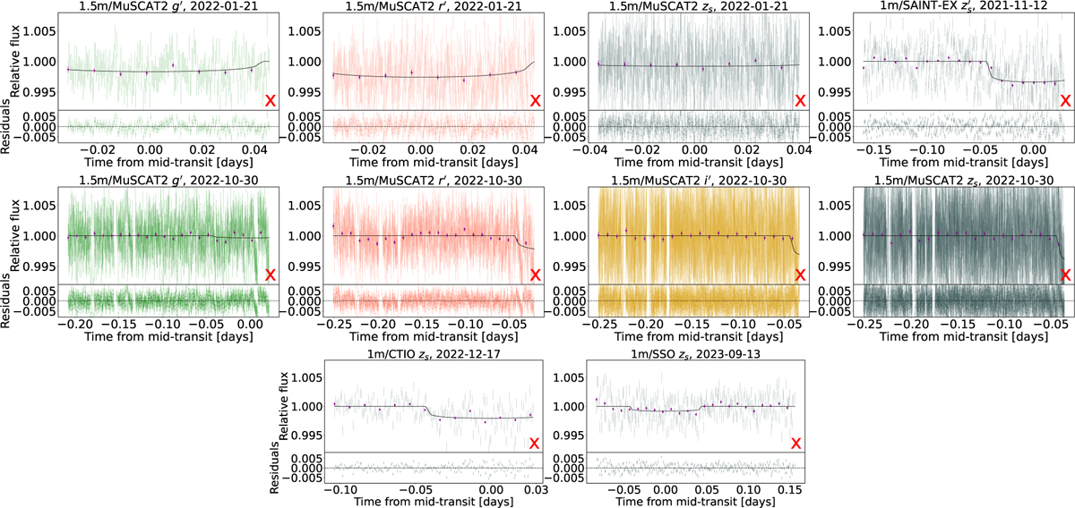 Fig. D.2 Refer to the following caption and surrounding text.