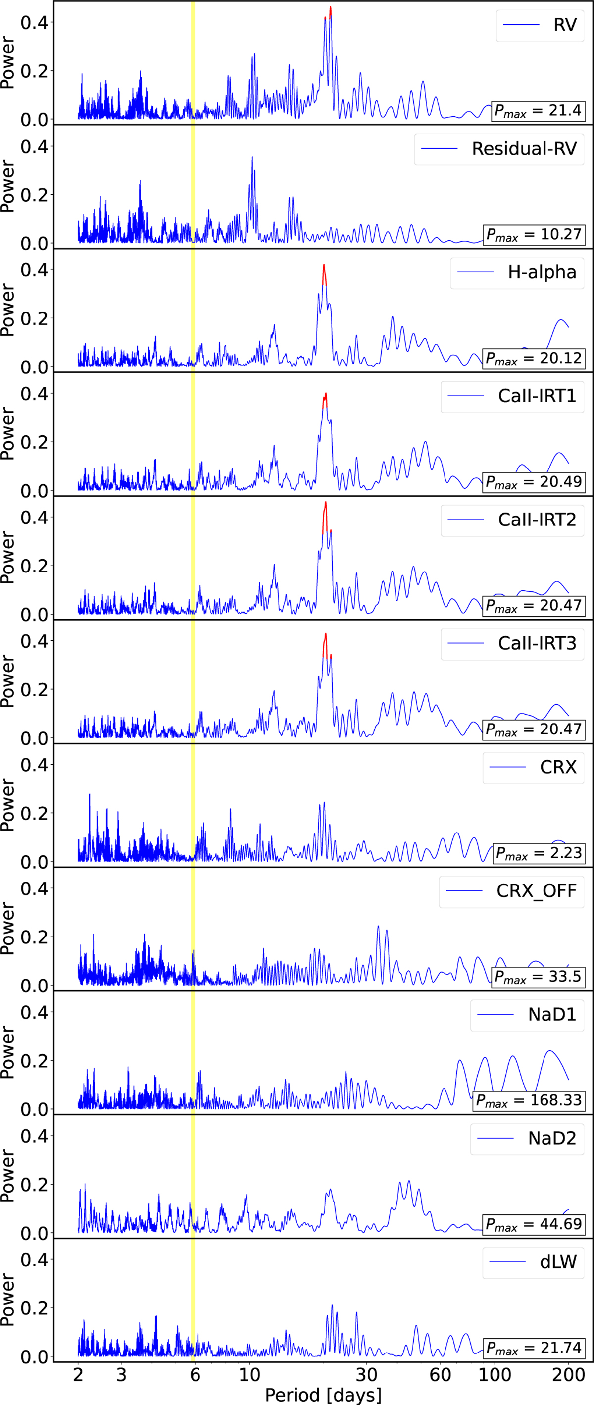 Fig. C.2 Refer to the following caption and surrounding text.