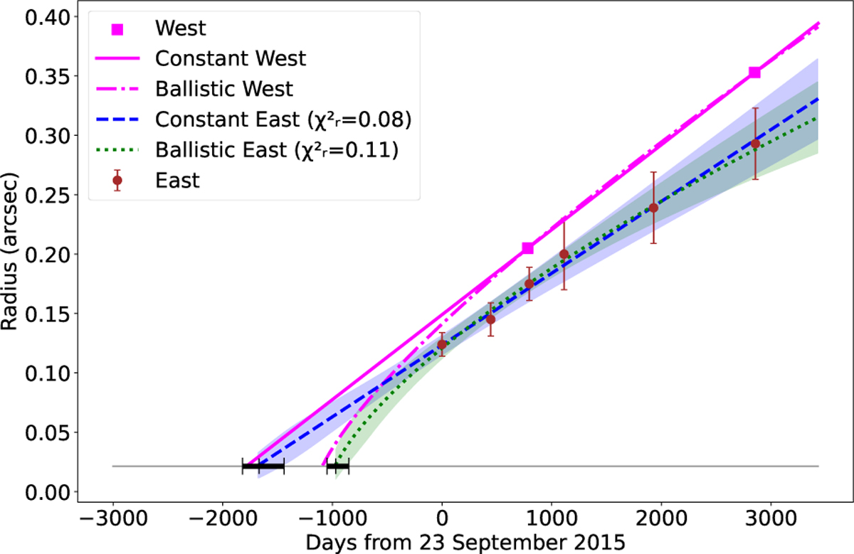 Fig. 3 Refer to the following caption and surrounding text.