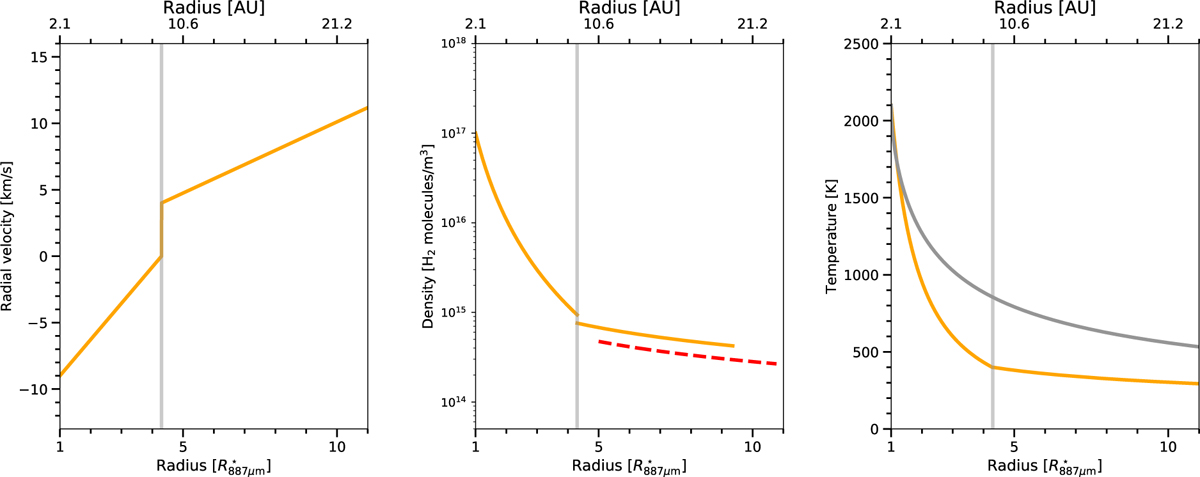 Fig. 9 Refer to the following caption and surrounding text.