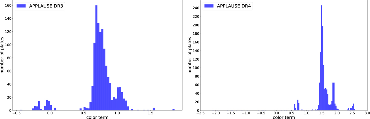 Fig. 1 Refer to the following caption and surrounding text.