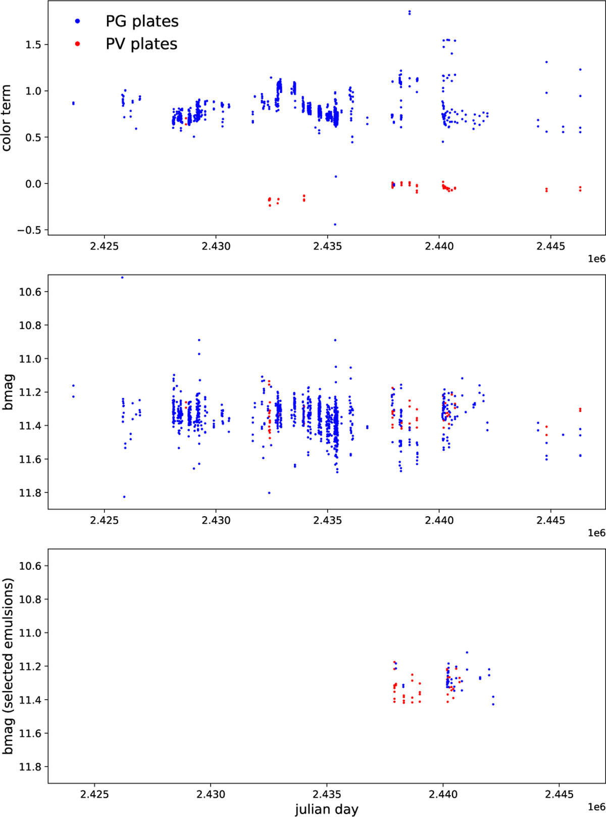 Fig. 2 Refer to the following caption and surrounding text.