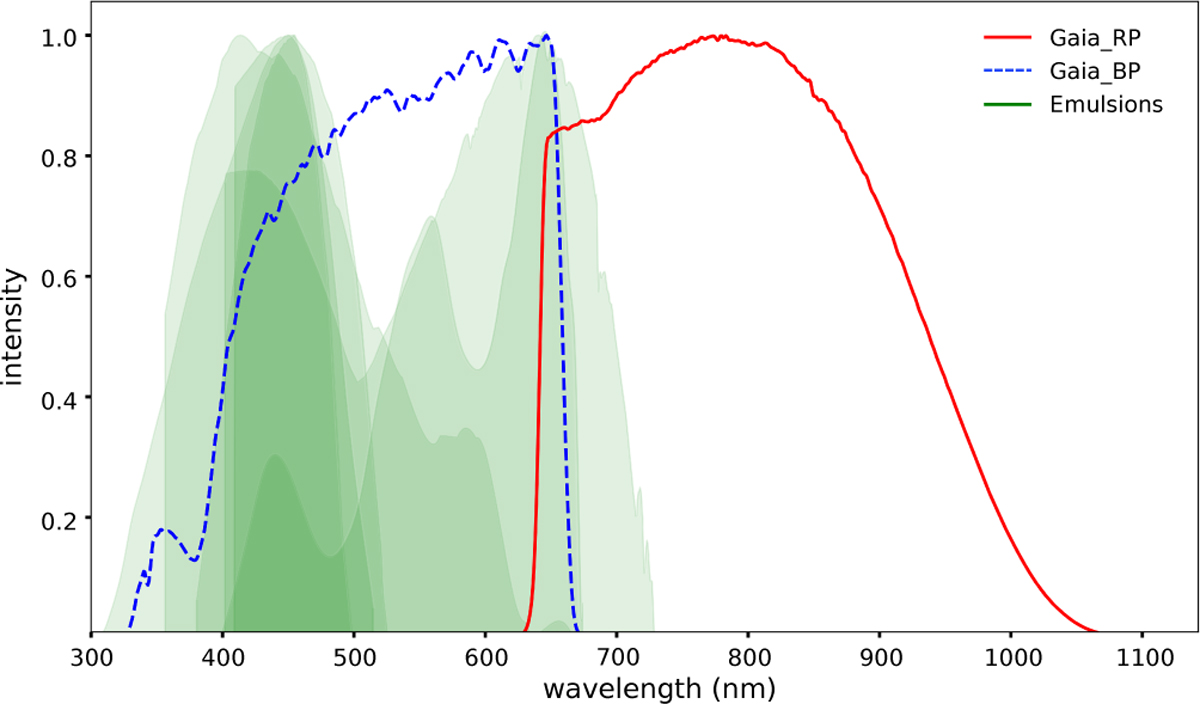 Fig. 3 Refer to the following caption and surrounding text.