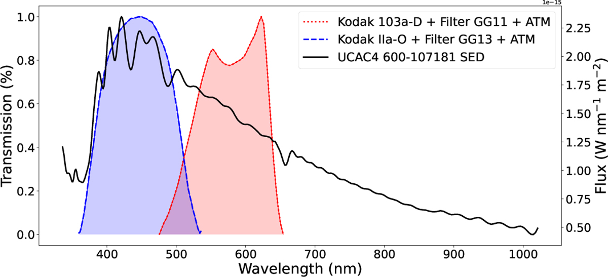 Fig. 4 Refer to the following caption and surrounding text.