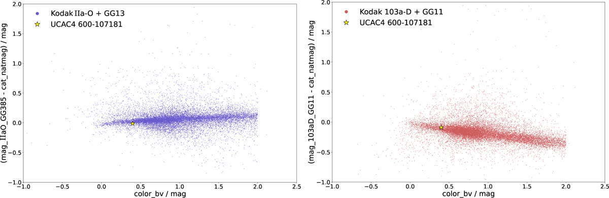 Fig. 5 Refer to the following caption and surrounding text.