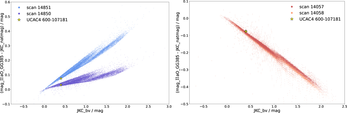Fig. 6 Refer to the following caption and surrounding text.