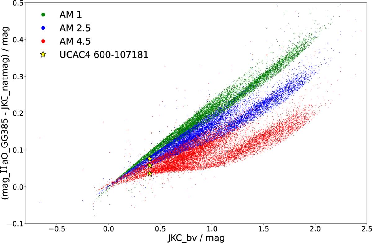 Fig. 7 Refer to the following caption and surrounding text.