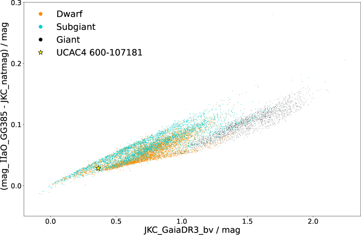 Fig. 8 Refer to the following caption and surrounding text.