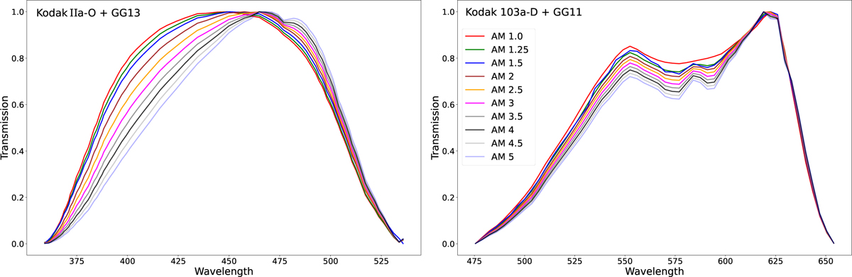Fig. C.1 Refer to the following caption and surrounding text.