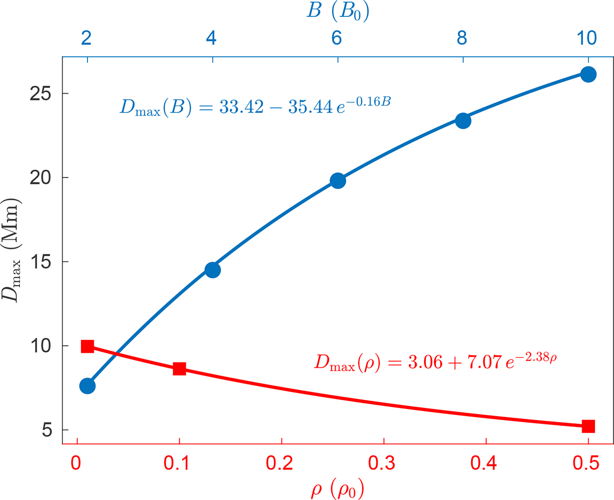 Fig. 10. Refer to the following caption and surrounding text.