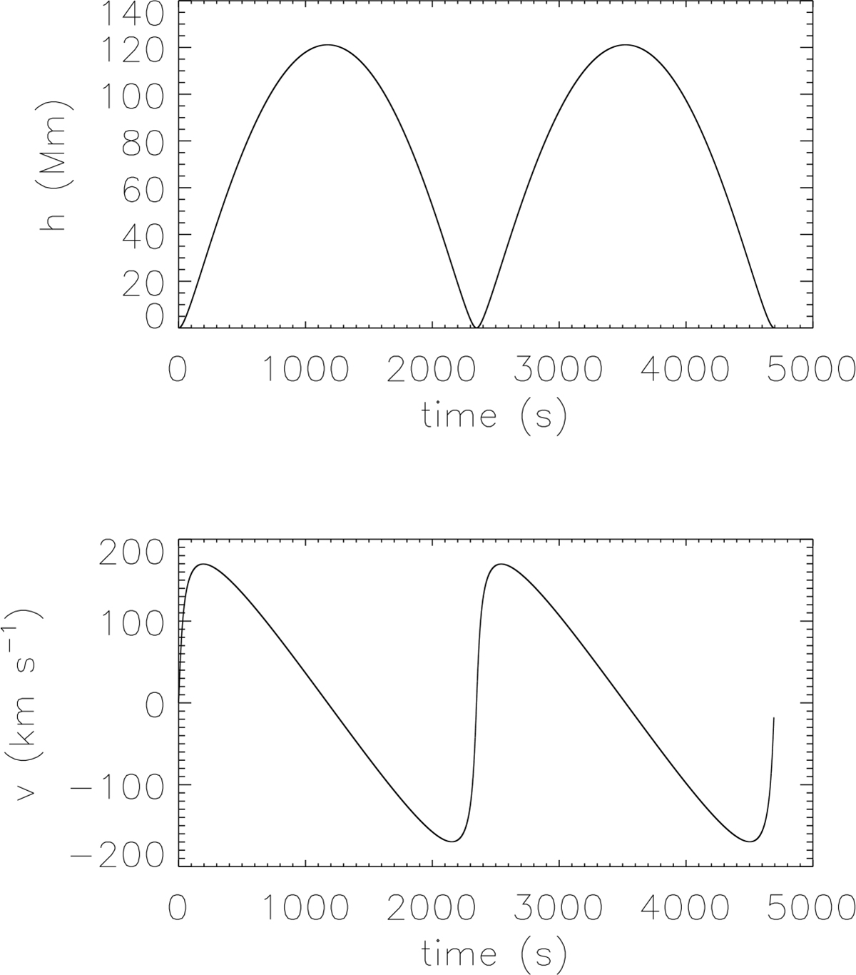 Fig. A.1. Refer to the following caption and surrounding text.