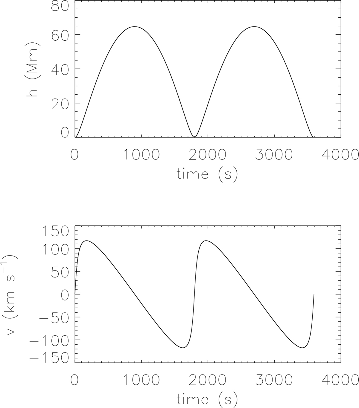 Fig. A.2. Refer to the following caption and surrounding text.
