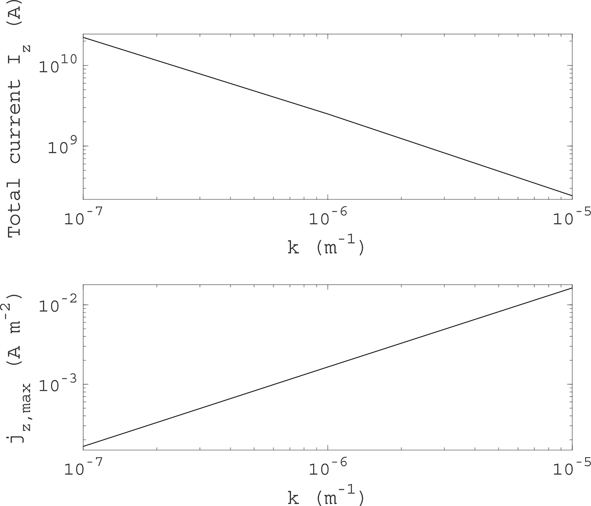 Fig. 2. Refer to the following caption and surrounding text.