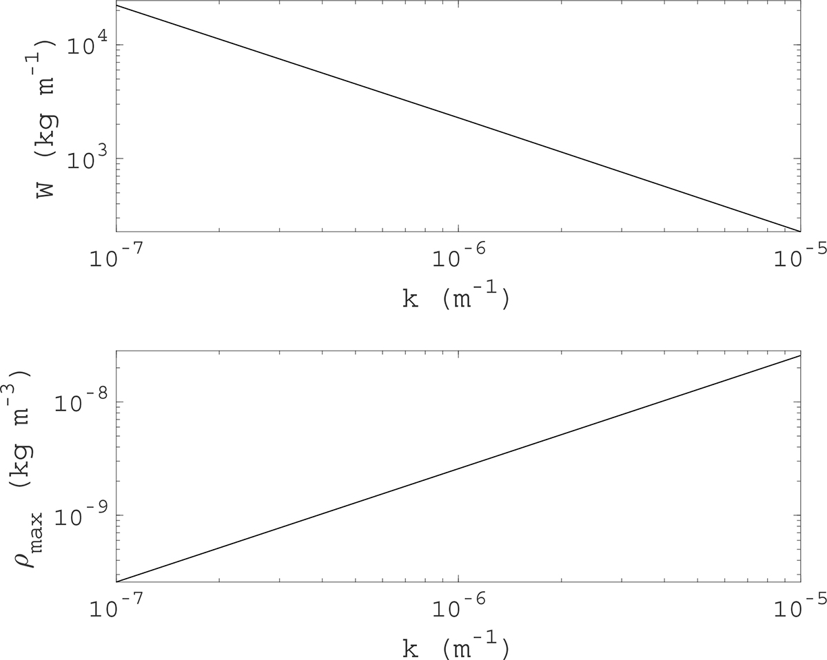 Fig. 4. Refer to the following caption and surrounding text.