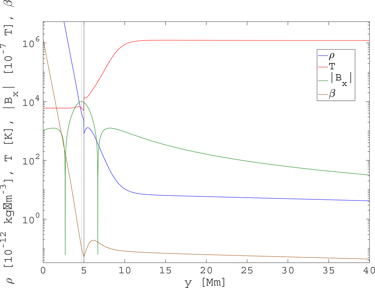 Fig. 5. Refer to the following caption and surrounding text.