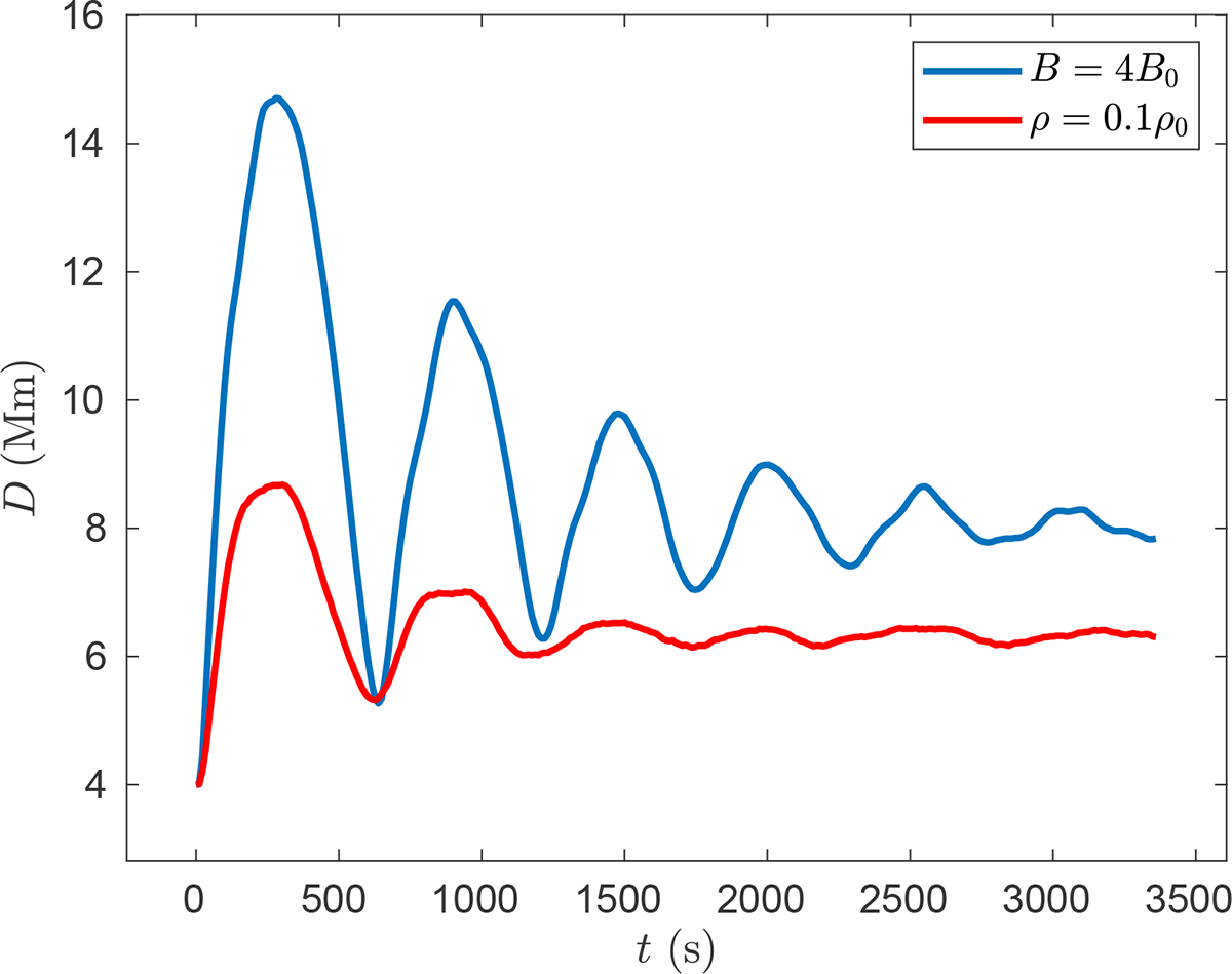 Fig. 8. Refer to the following caption and surrounding text.