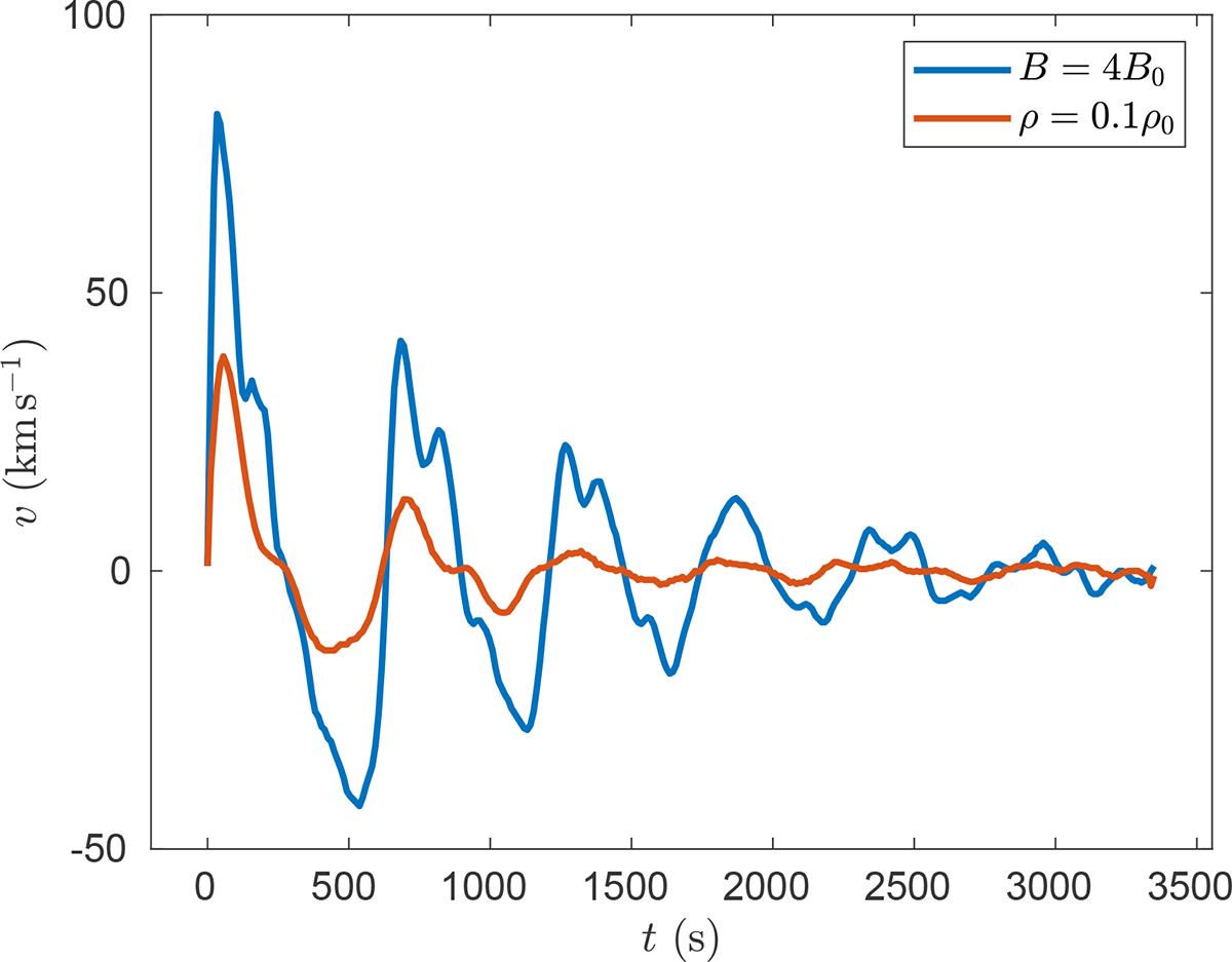 Fig. 9. Refer to the following caption and surrounding text.