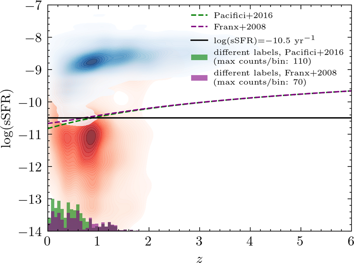 Fig. A.1. Refer to the following caption and surrounding text.
