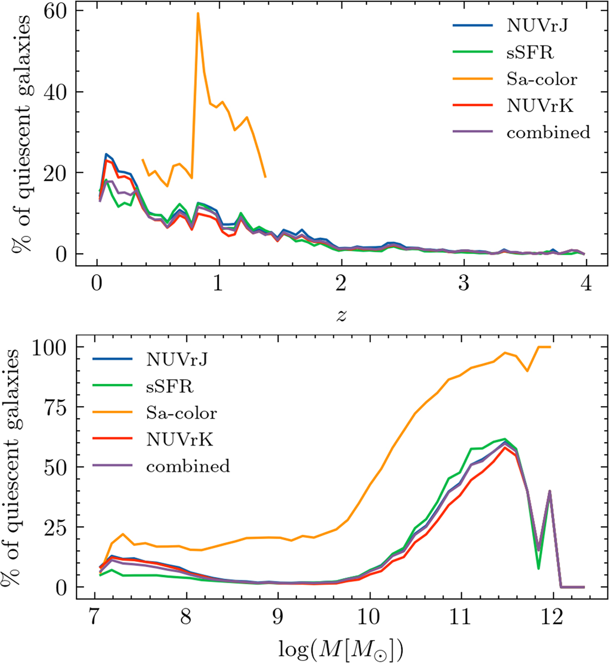 Fig. A.2. Refer to the following caption and surrounding text.