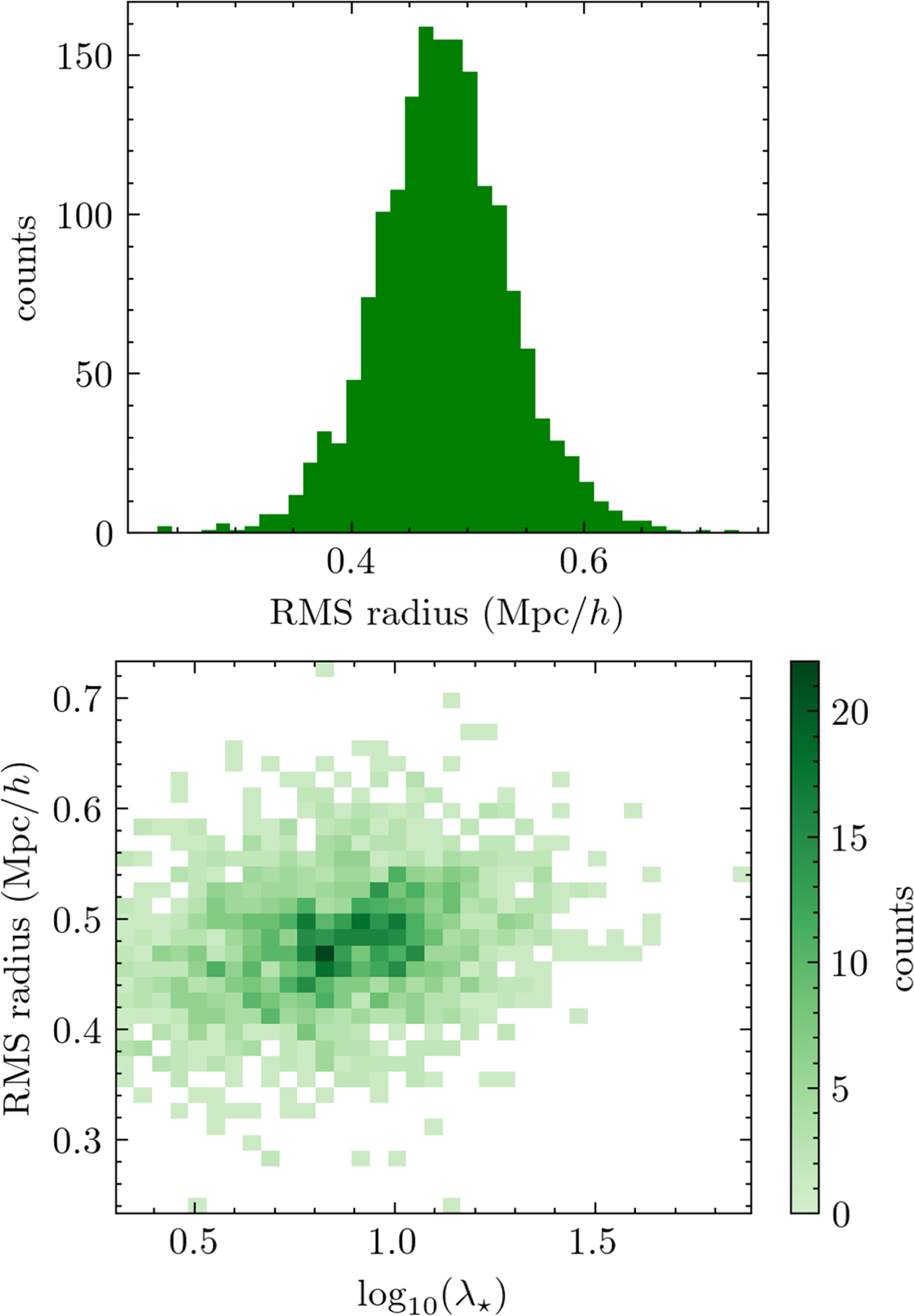 Fig. B.1. Refer to the following caption and surrounding text.